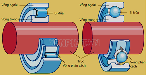 lắp đặt bạc đạn