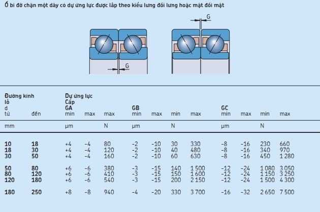 Bảng thông số khe hở và dự ứng lực